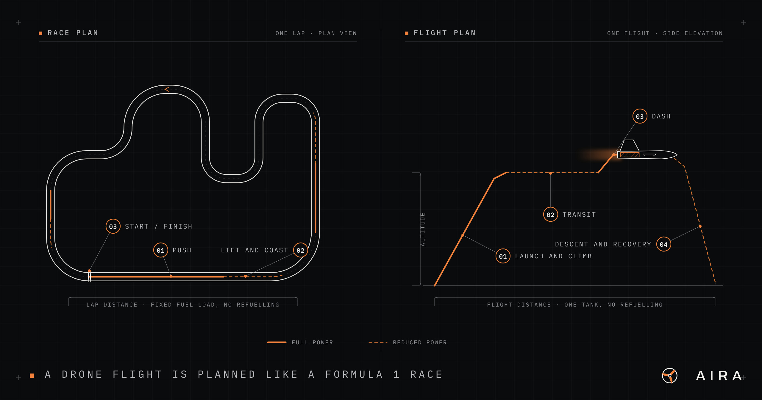 A drone flight is planned like a Formula 1 race